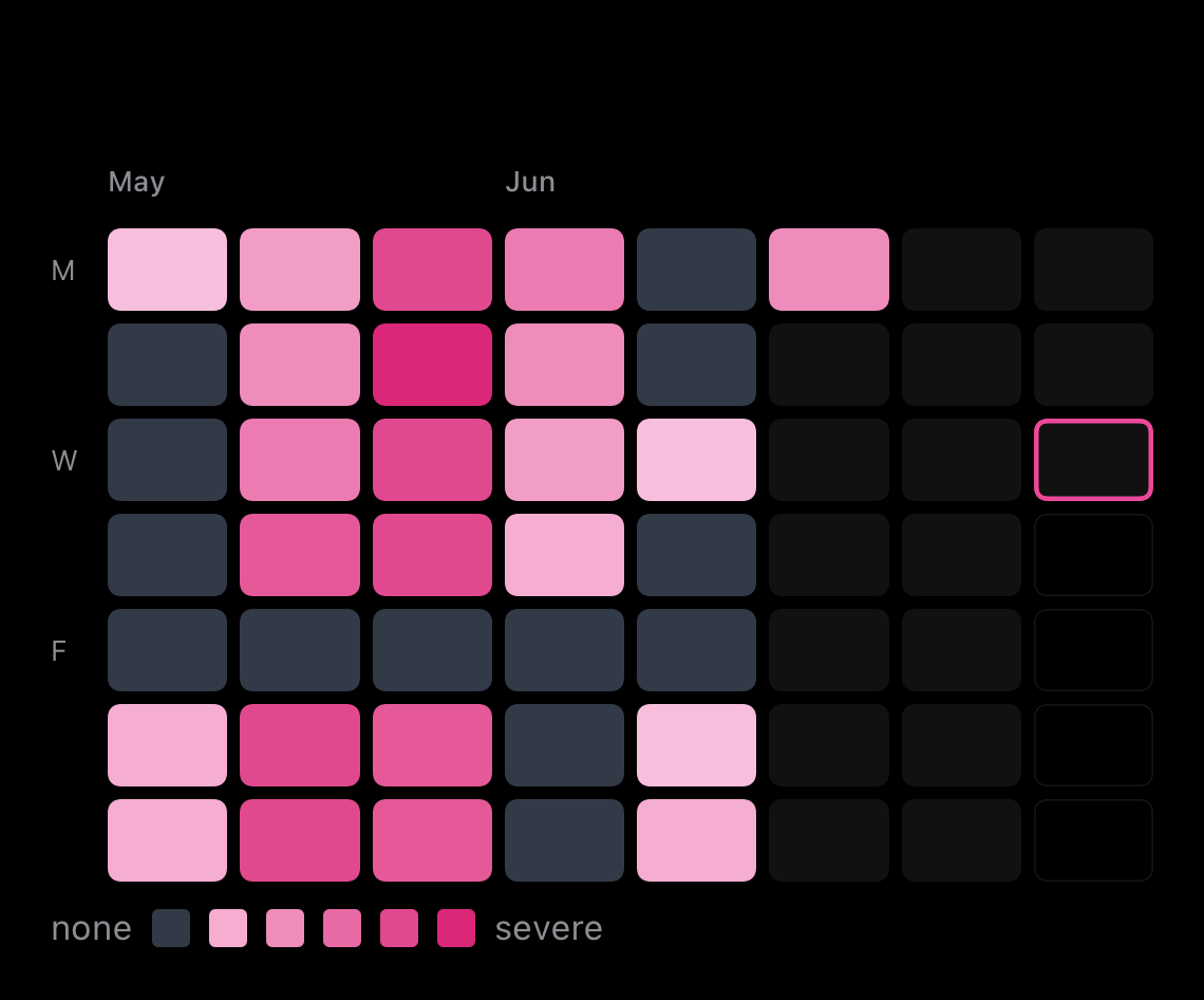 PainPal heatmap showing symptom intensity across the month